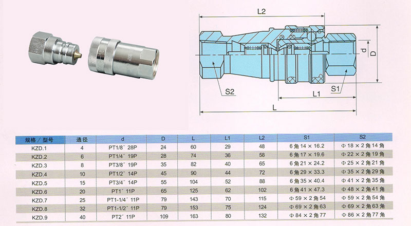 KZD型快速接頭技術(shù)參數(shù)